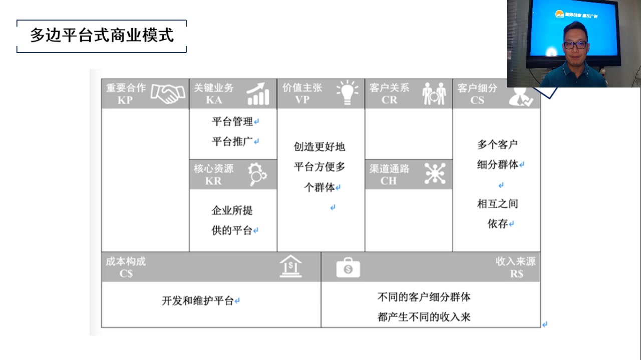 [图]初创企业商业模式构建与创新