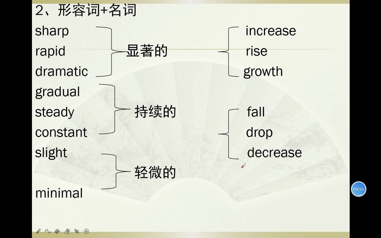 雅思小作文——线形图3(1)(分析方法)哔哩哔哩bilibili