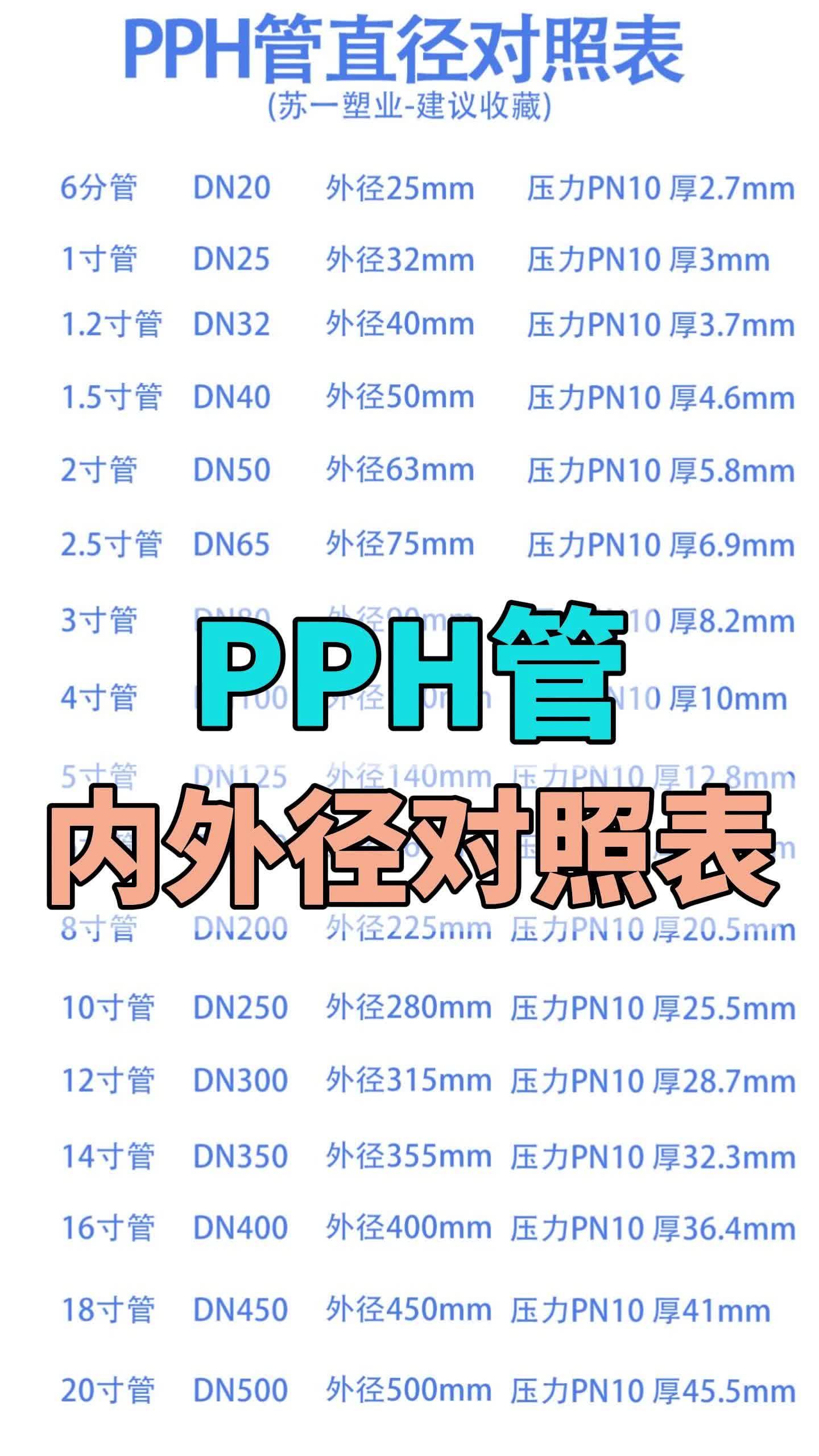 ppr与铁管管径对照表图片