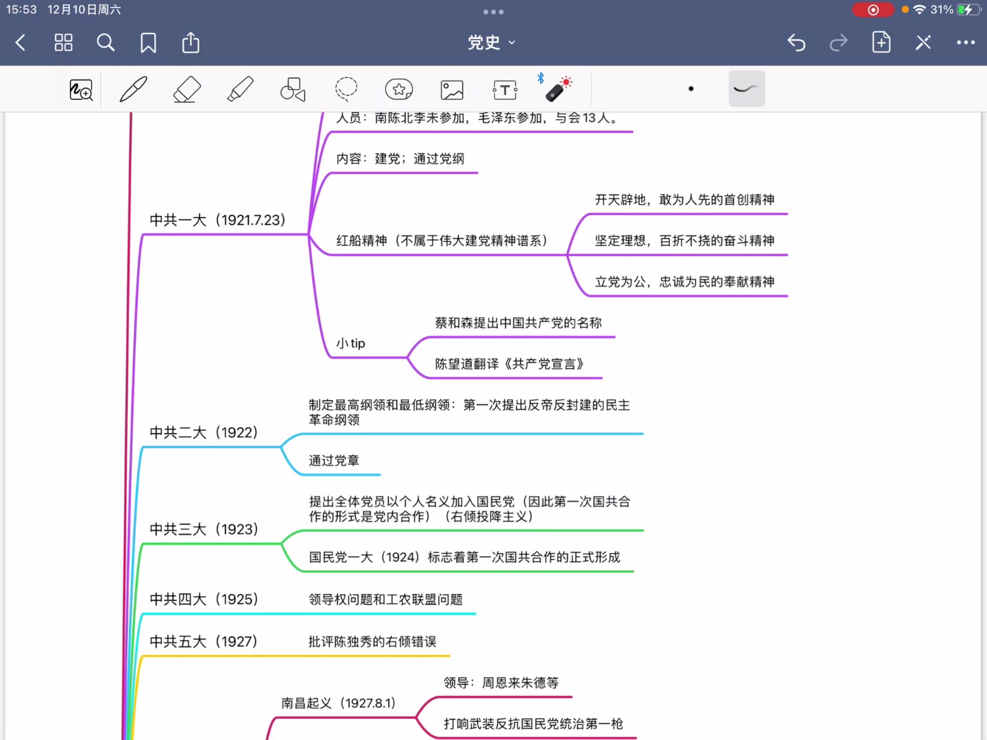 最全党史思维导图1~ 一起学党史吧!哔哩哔哩bilibili