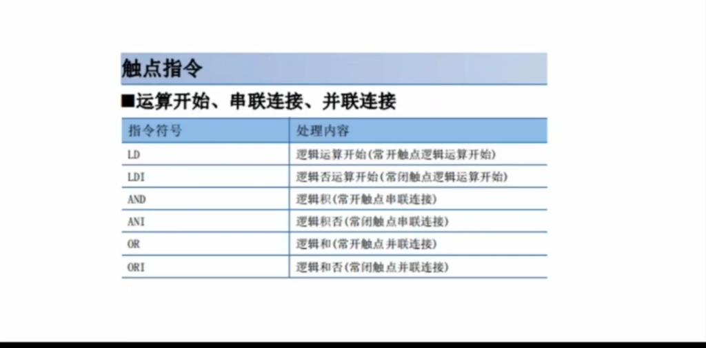 三菱PLC基本指令应用哔哩哔哩bilibili