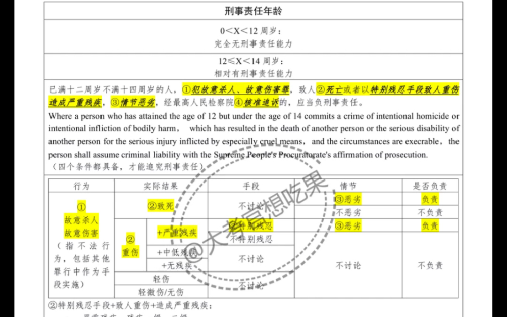 [图]高铭暄刑法学笔记（结合法考和刑修十一）针对贸大法学751