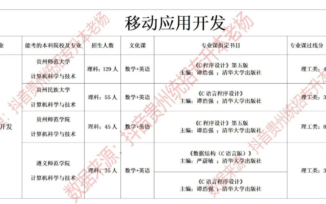 【大专经验分享】移动应用开发专升本全案,艾特你的兄弟们看一下哔哩哔哩bilibili