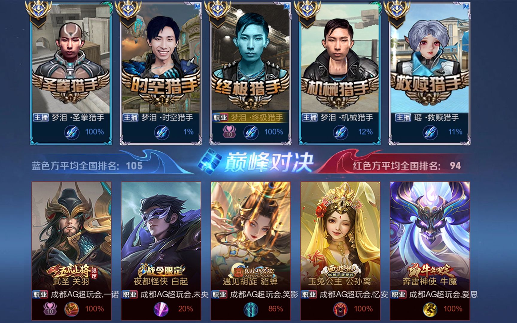 三年期限已到,ag欠下的该还了,终极猎手全员归位!