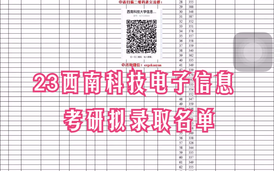 2023年西南科技大学电子信息考研拟录取名单|录取分数线|录取人数|考研难度|初试成绩平均分|各分数段人数统计哔哩哔哩bilibili