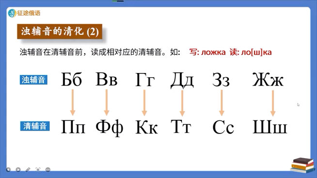 [图]中学俄语7册6课浊辅音清化（二）