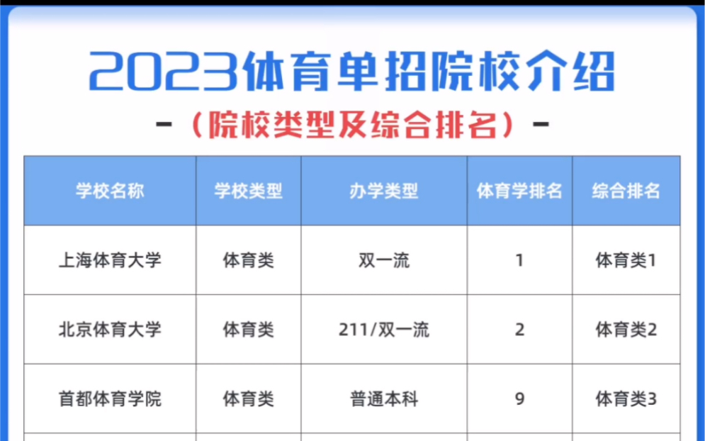 2023年体育单招131所院校类型及排名哔哩哔哩bilibili