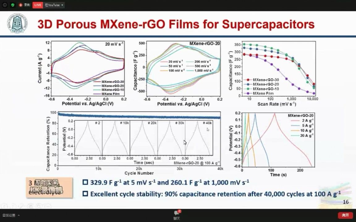 MXene纳米材料 纳米纤维素 纤维素纳米纤维(干粉) 氰乙基纤维素(CEC哔哩哔哩bilibili