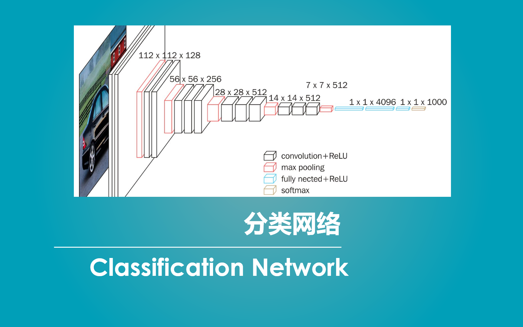 Keras 搭建自己的Classification分类平台(Bubbliiiing 深度学习 教程)哔哩哔哩bilibili