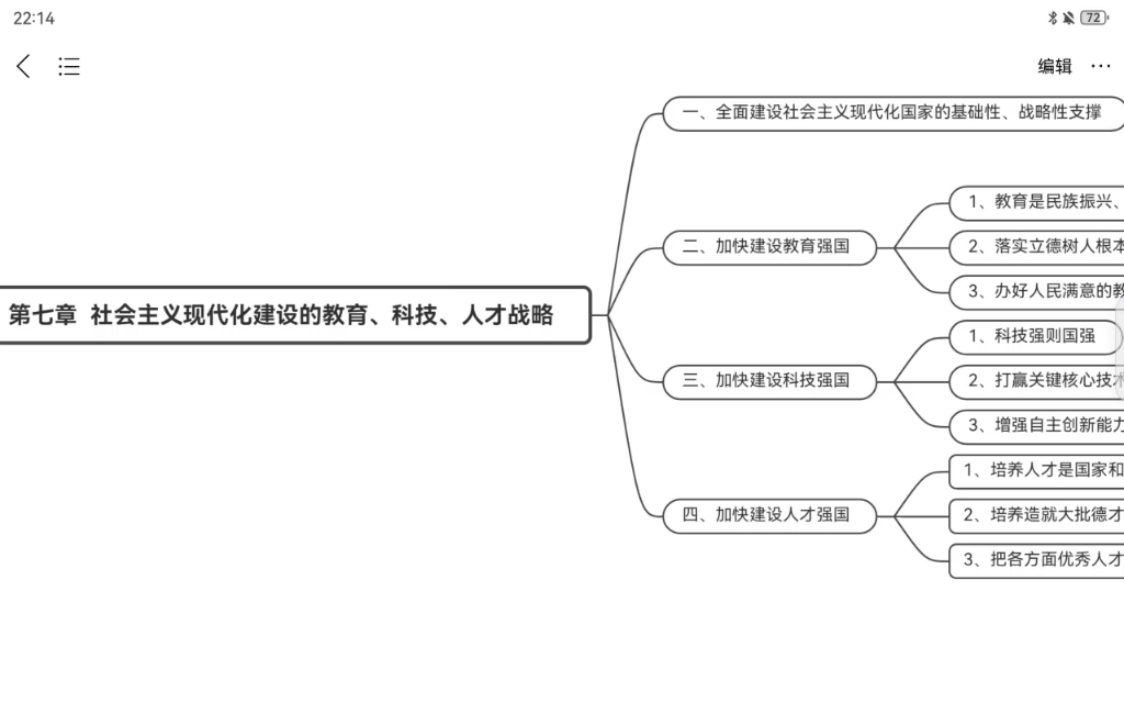 [图]【23习思想概论】思维导图带背——第七章 社会主义现代化建设的教育、科技、人才战略