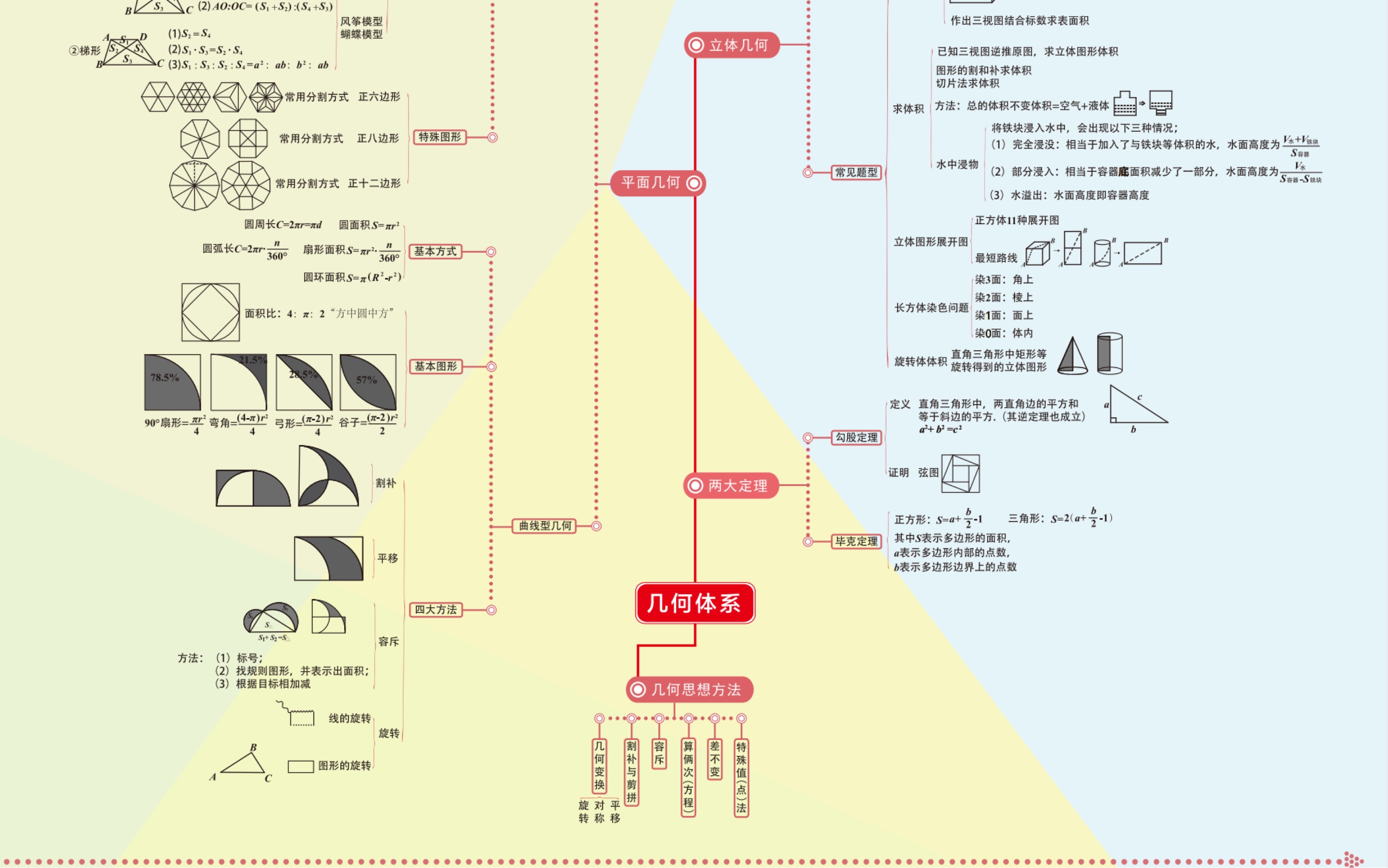 艰苦卓绝008 XF 几何哔哩哔哩bilibili