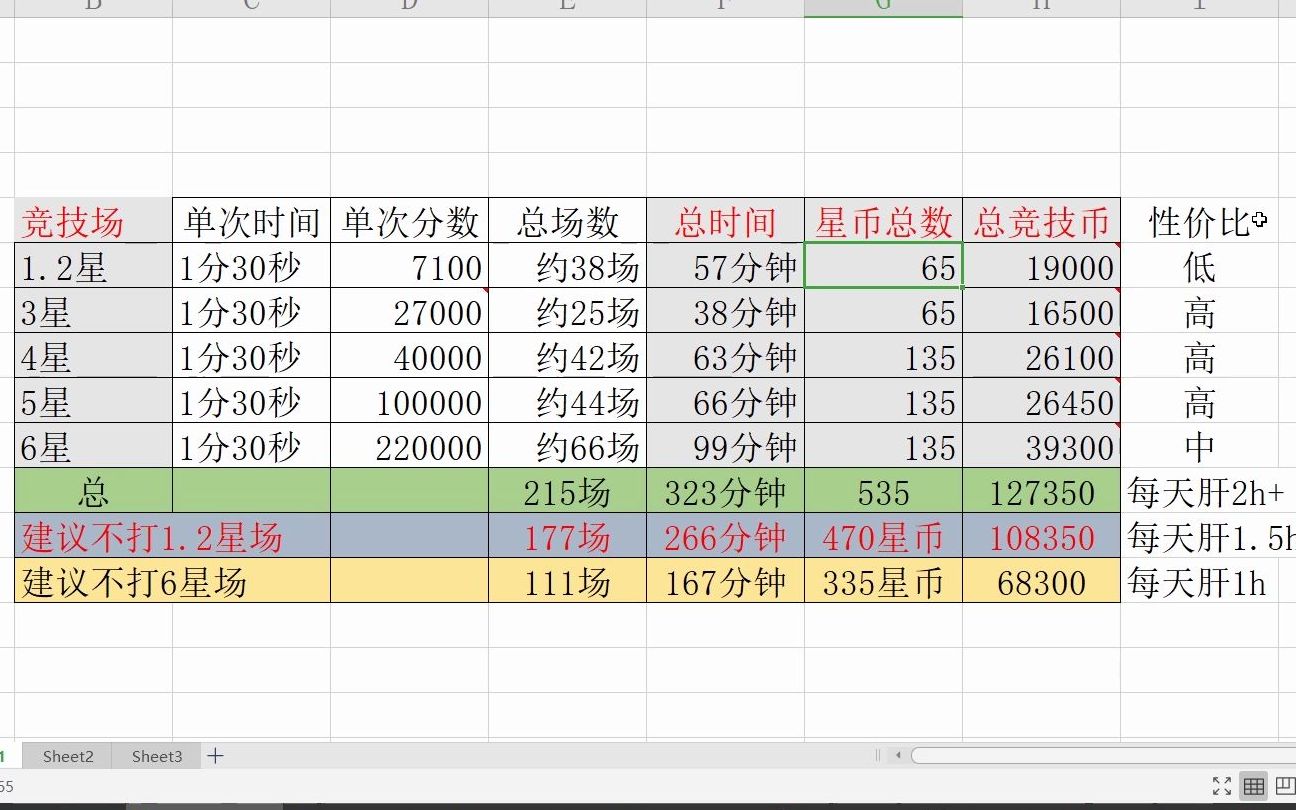 [图]mcoc漫威超级争霸战之合理理财之星币详解