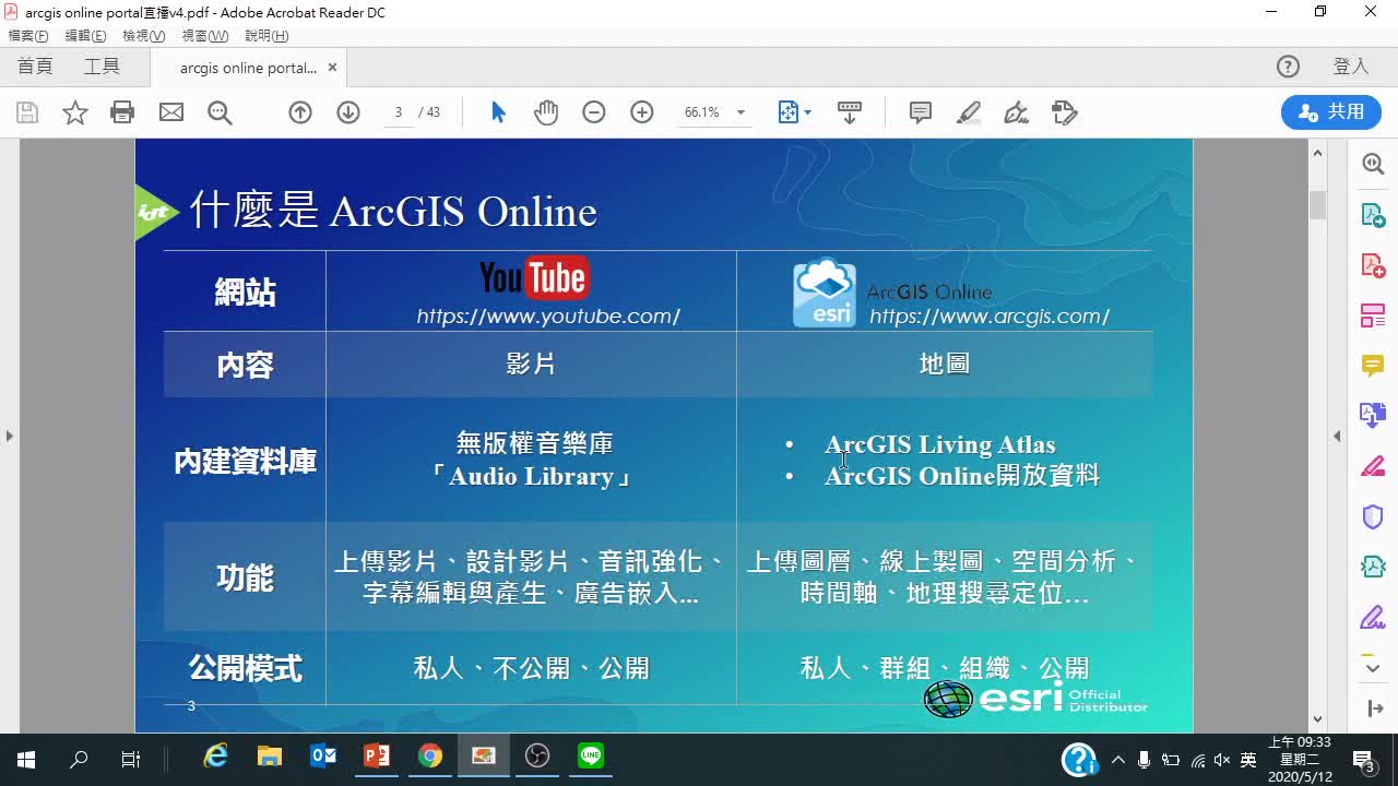 第十章 了解 ArcGIS 地理资源云(ArcGIS Online公有云 ArcGIS Enterprise私有云)哔哩哔哩bilibili