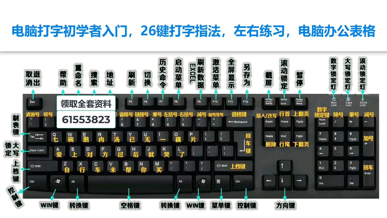 初学电脑零基础入门教学,认识键盘,表格制作,打字指法