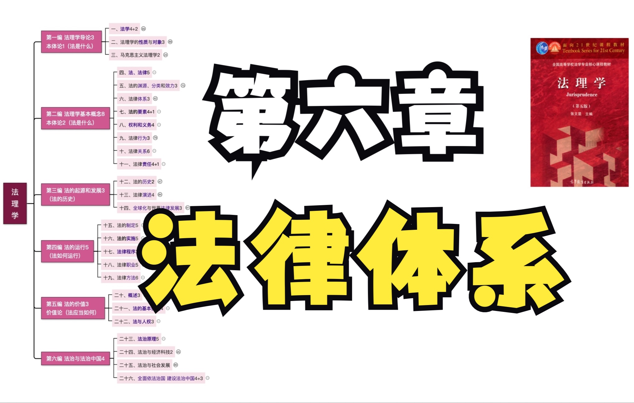 带背:张文显《法理学》(第五版) 08法律体系哔哩哔哩bilibili