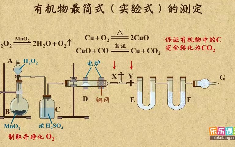 《13》有机物的最简式(实验式)的测定哔哩哔哩bilibili