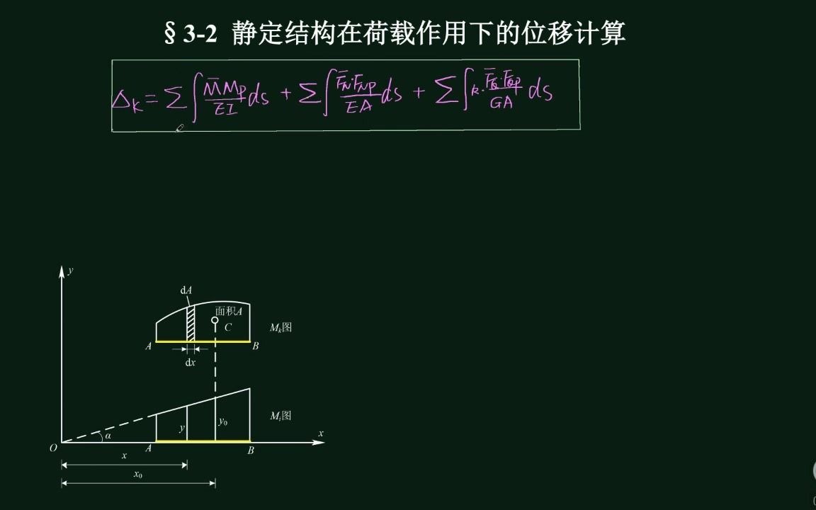 结构力学图乘法哔哩哔哩bilibili