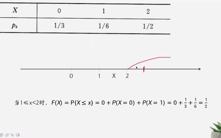 [图]管理数量法2-3章