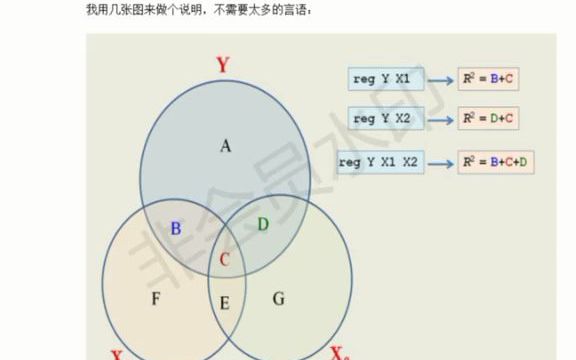 977#毕业论文毕业季:加入某个控制变量后原解释变量不显著了是什么原因?哔哩哔哩bilibili