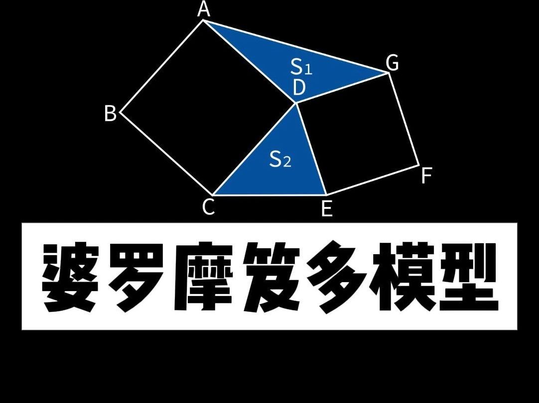 一分钟,教你学会婆罗摩笈多模型哔哩哔哩bilibili