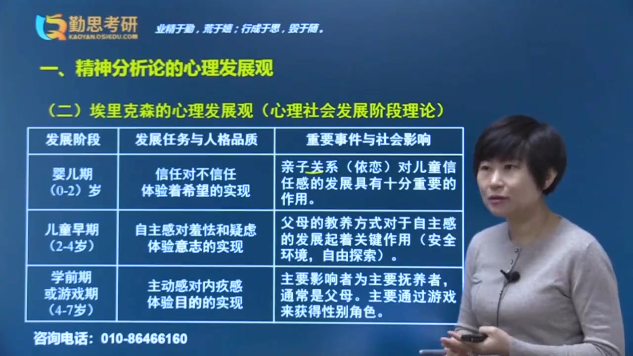 【勤思教育】2022年心理学考研试听课——发展心理学【347版】第31节:埃里克森心理发展观哔哩哔哩bilibili