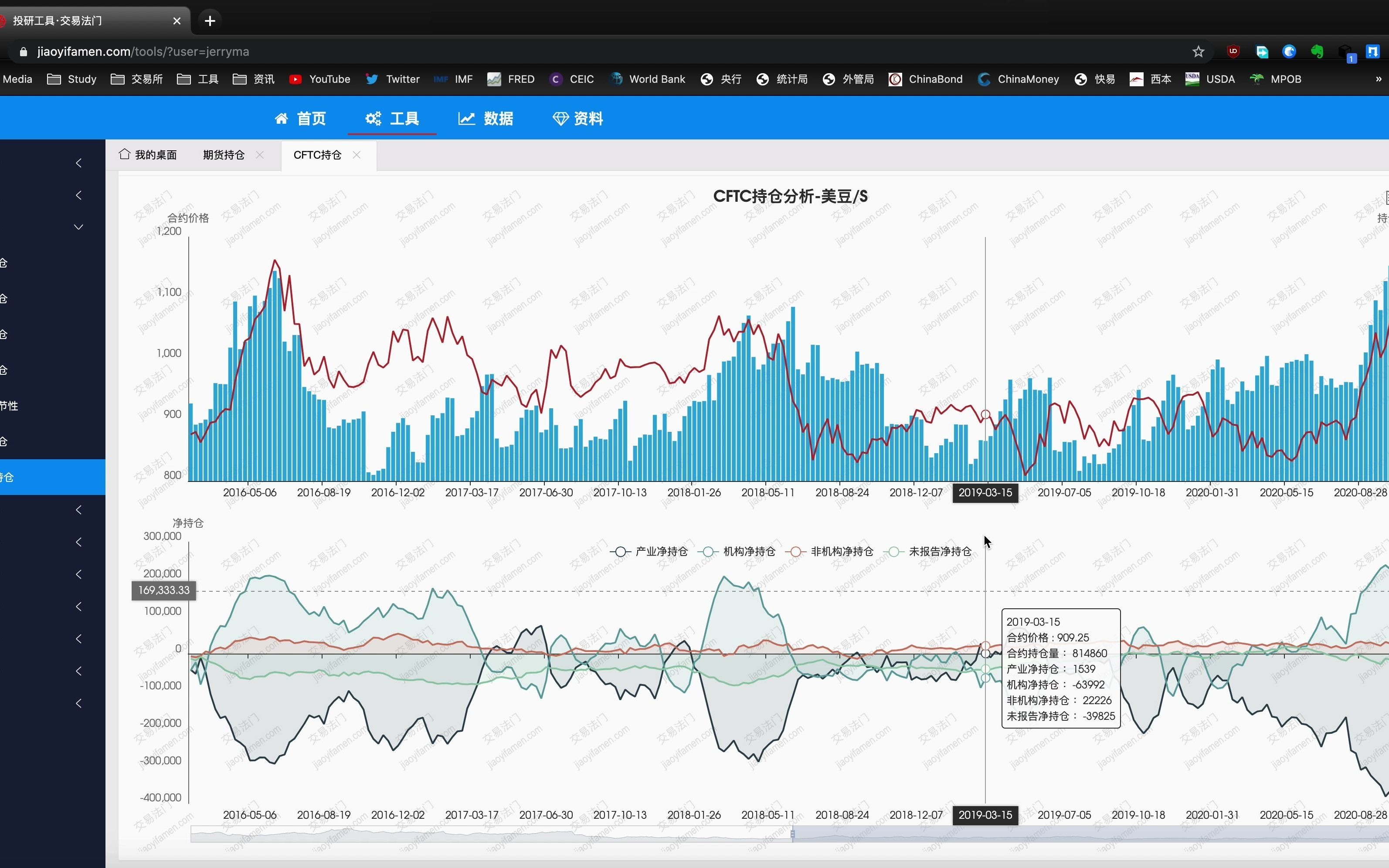 CFTC持仓哔哩哔哩bilibili