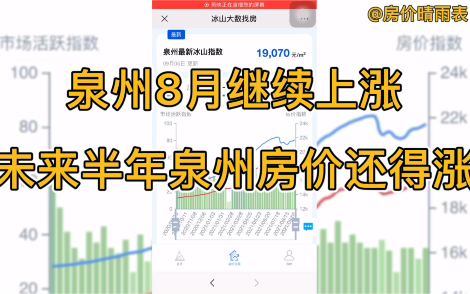 泉州8月继续上涨,未来半年泉州房价还得涨哔哩哔哩bilibili