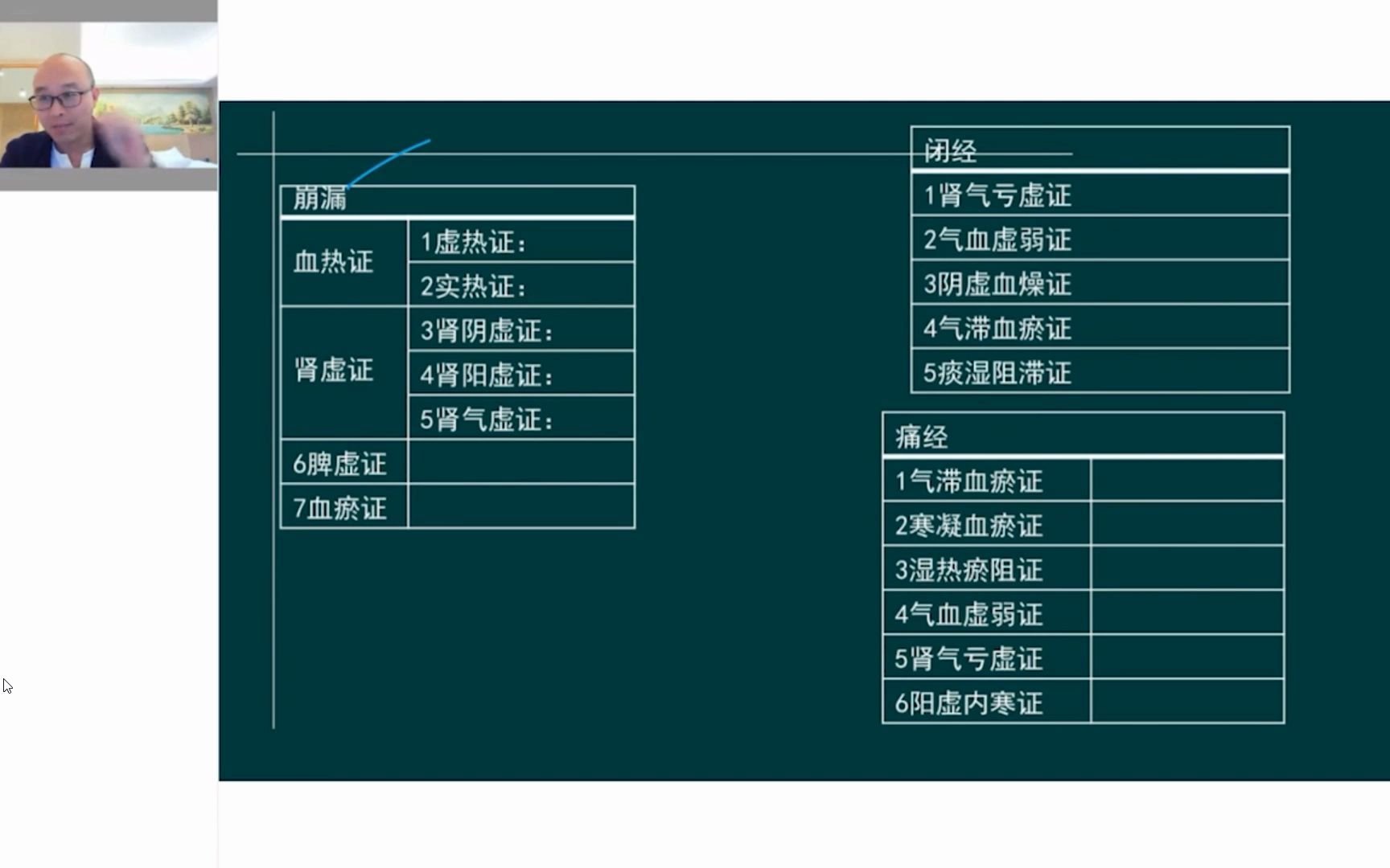 病案分析+病史采集+中医答辩(中医妇科3)(13)哔哩哔哩bilibili