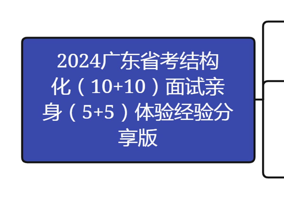 本人亲身体验2024广东省考结构化面试经验分享,看完必须上岸!哔哩哔哩bilibili