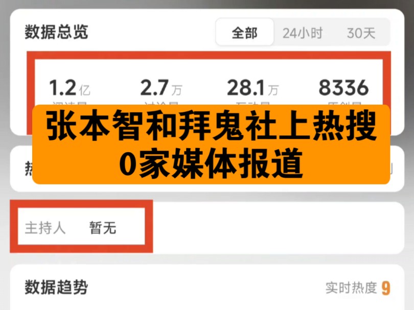 张本智和拜鬼社上热搜0家媒体报道,是不想要流量了吗?哔哩哔哩bilibili