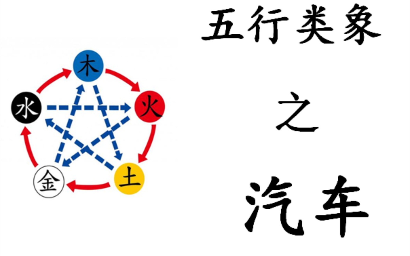 五行汽车解密:金木水火土,驶向未来的五元素