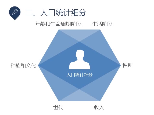 [图]解读科特勒营销管理34-细分消费者市场的基础