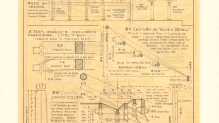 [图]【中国建筑史】致敬梁思成先生，《图像中国建筑史》