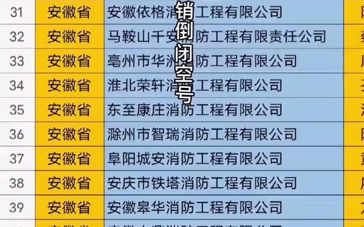 4501全国之安徽 消防工程行业企业名单名录目录黄页获客资源通讯录.包含了安徽下面所有市区县乡镇村的消防工程,消防公司,消防器材设备的生产制...