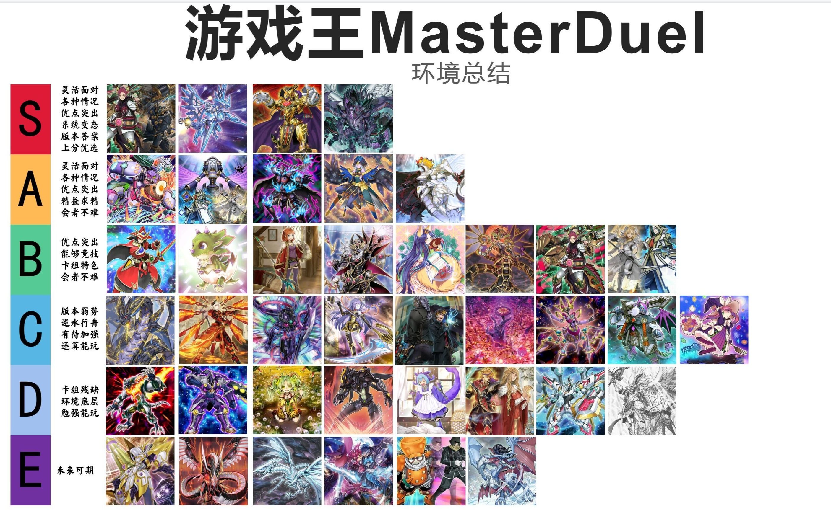 [图]【游戏王Master Duel】大师决斗环境卡组梯队纯主观排名与环境总结第二章 冷门卡组篇 2022年二月百家争鸣谁与争锋？挑战全网较全梯度排行