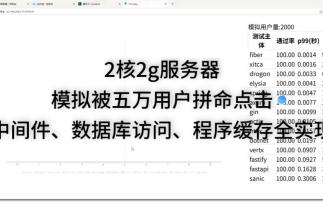 (20260425)web服务器硬核性能对比:2核2g服务器,流行编程语言全覆盖,增加nodejs舍弃hono和webman