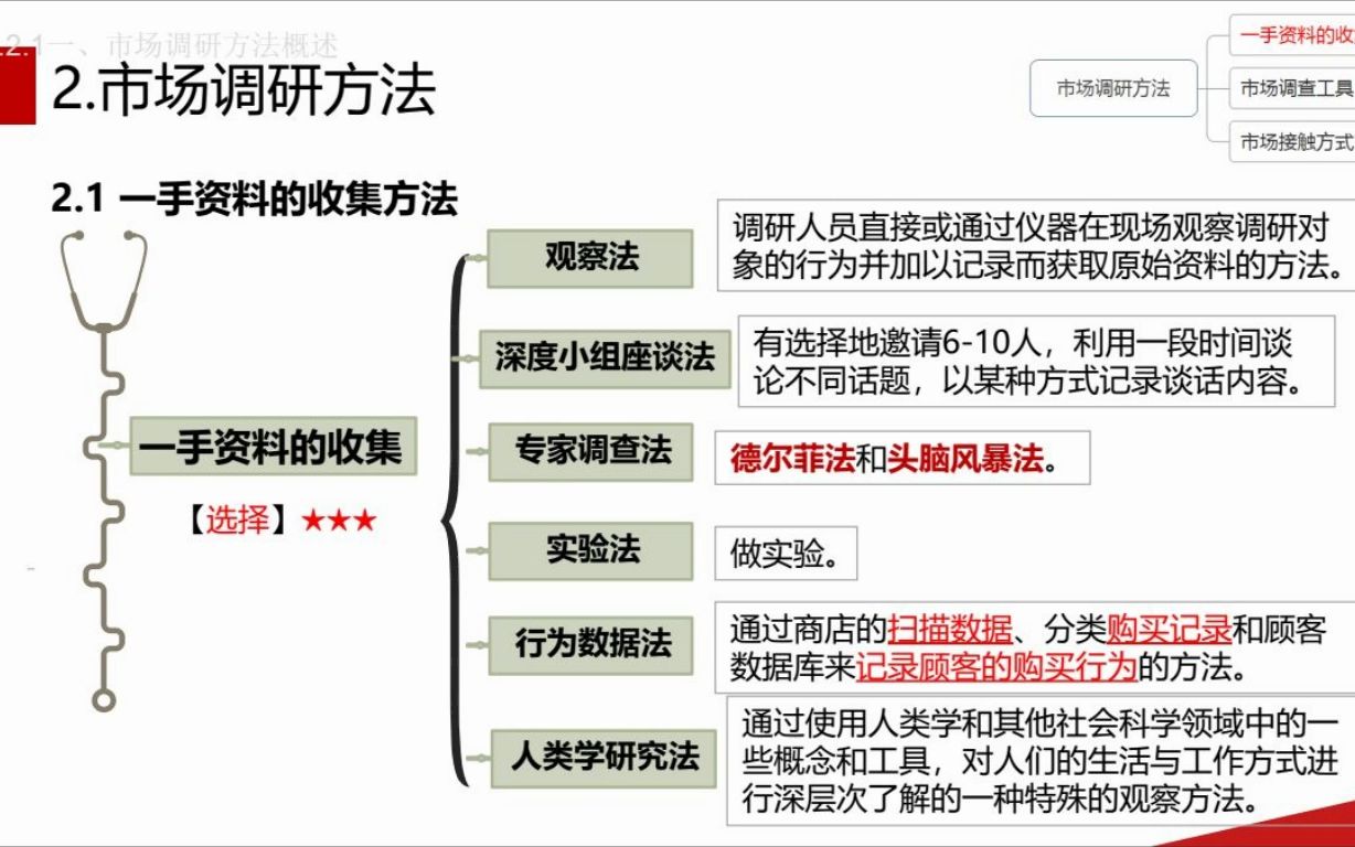 自考00058市场营销学视频课程精讲4哔哩哔哩bilibili