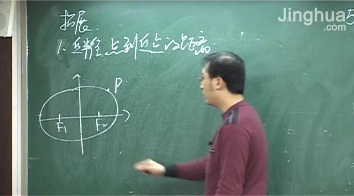 [图][李永乐数学全套视频]11.【一轮复习】2011高考数学 解析几何-直线、椭圆、圆、双曲线、抛物线[精华学校]