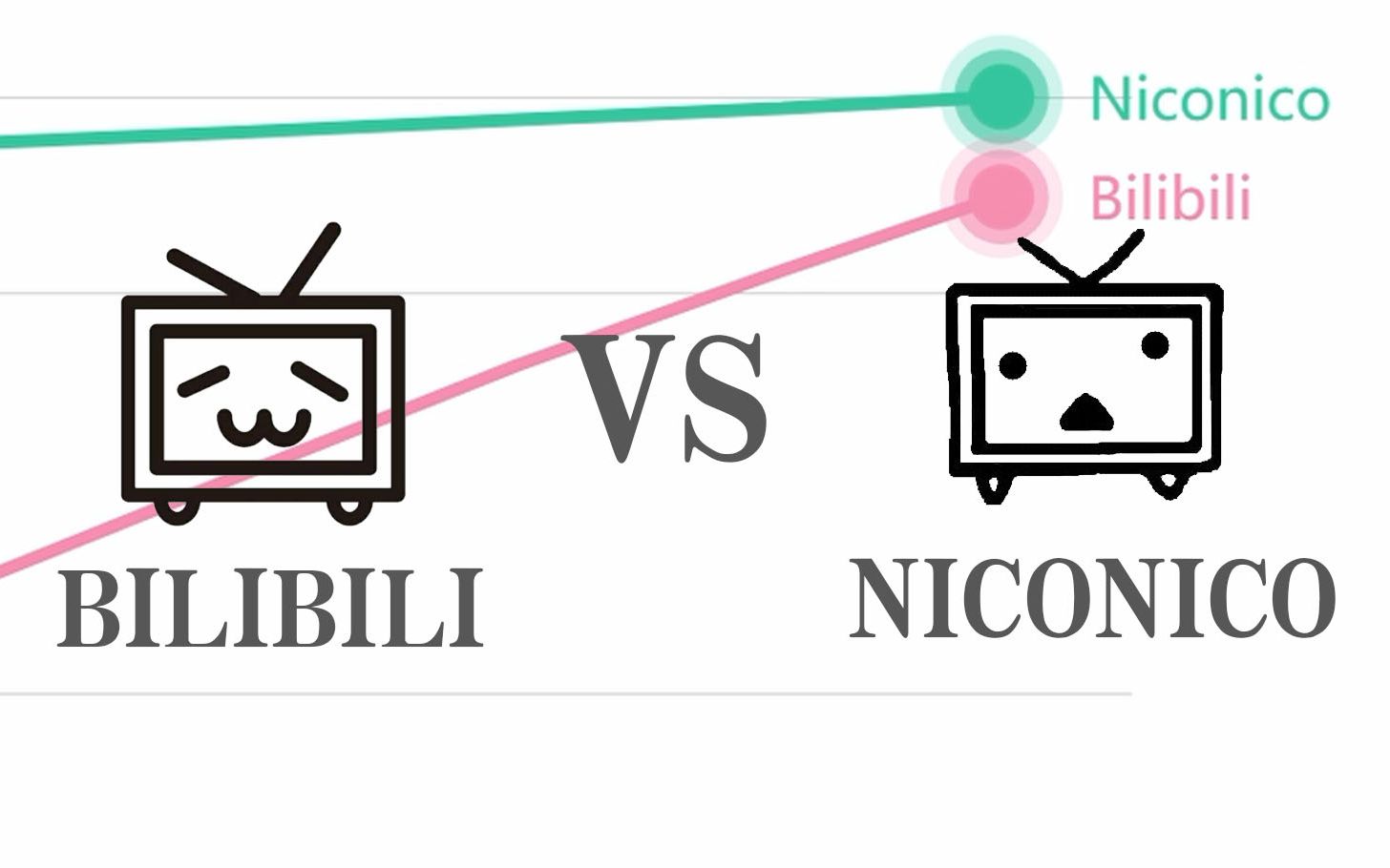 弹幕视频网站哪家强?B站 VS N站:全站播放量增长趋势对比哔哩哔哩bilibili