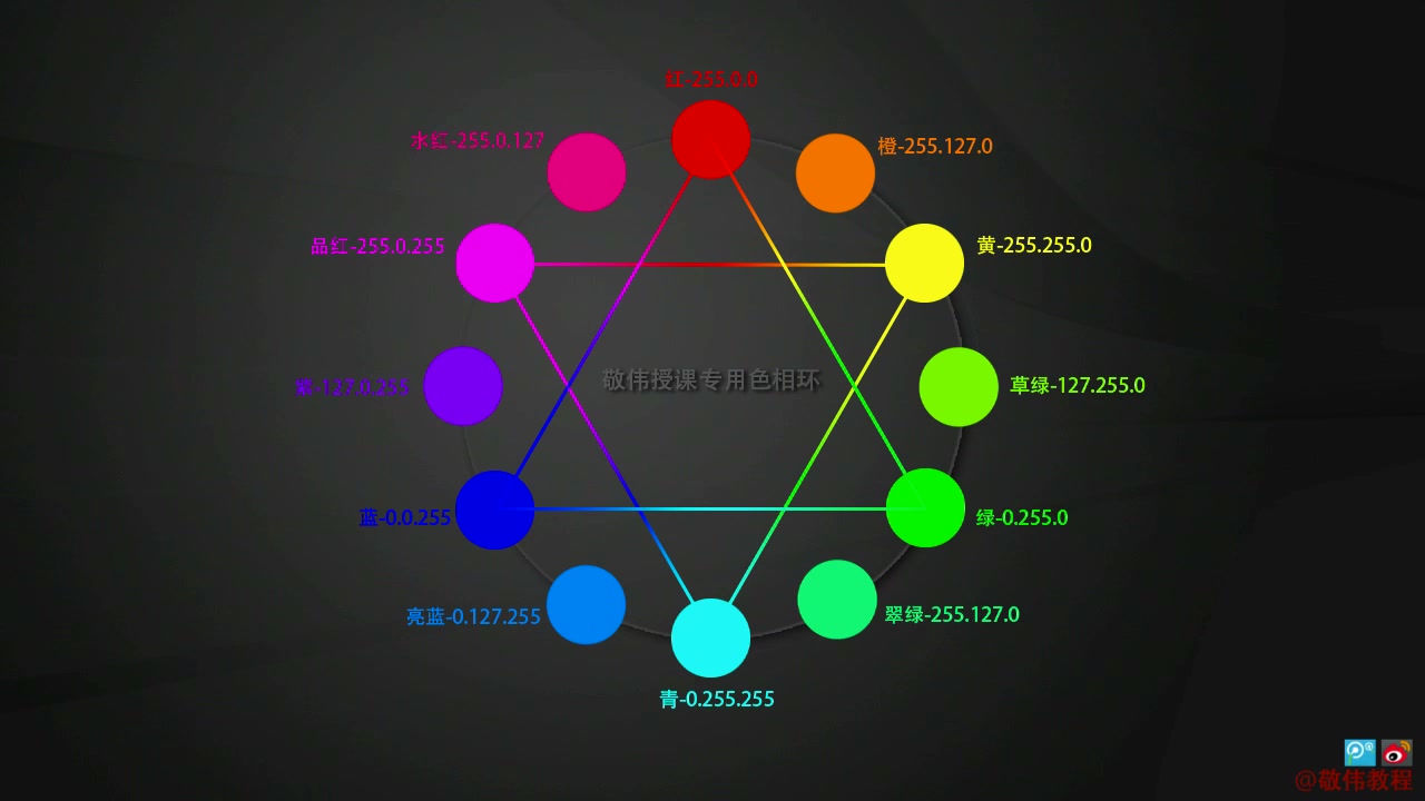 [图]【超清】敬伟PS教程A22-PS色彩基础大课-part1