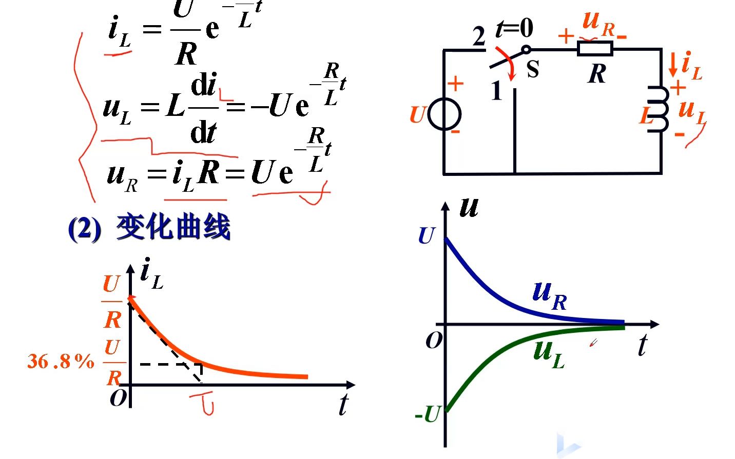 36 RL电路的响应(电工学)哔哩哔哩bilibili