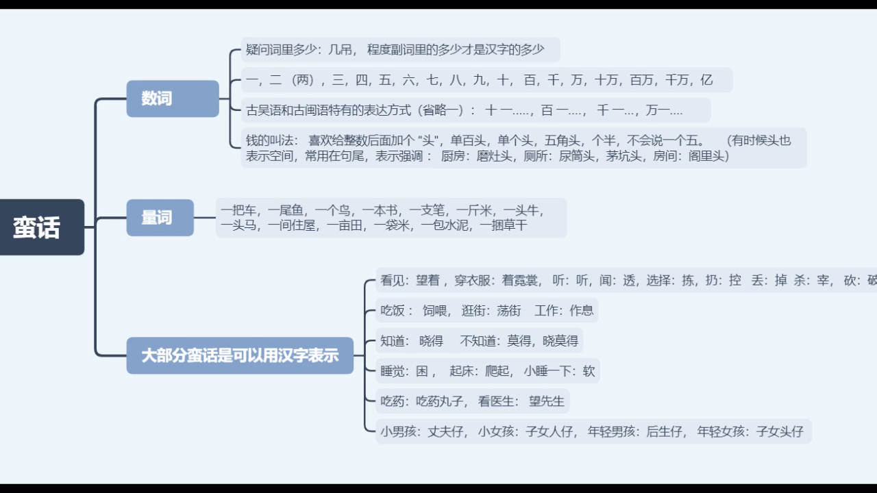 温州苍南神秘方言蛮话教学哔哩哔哩bilibili