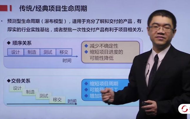 [图]【公开课】职场人必学的项目管理结构化思维