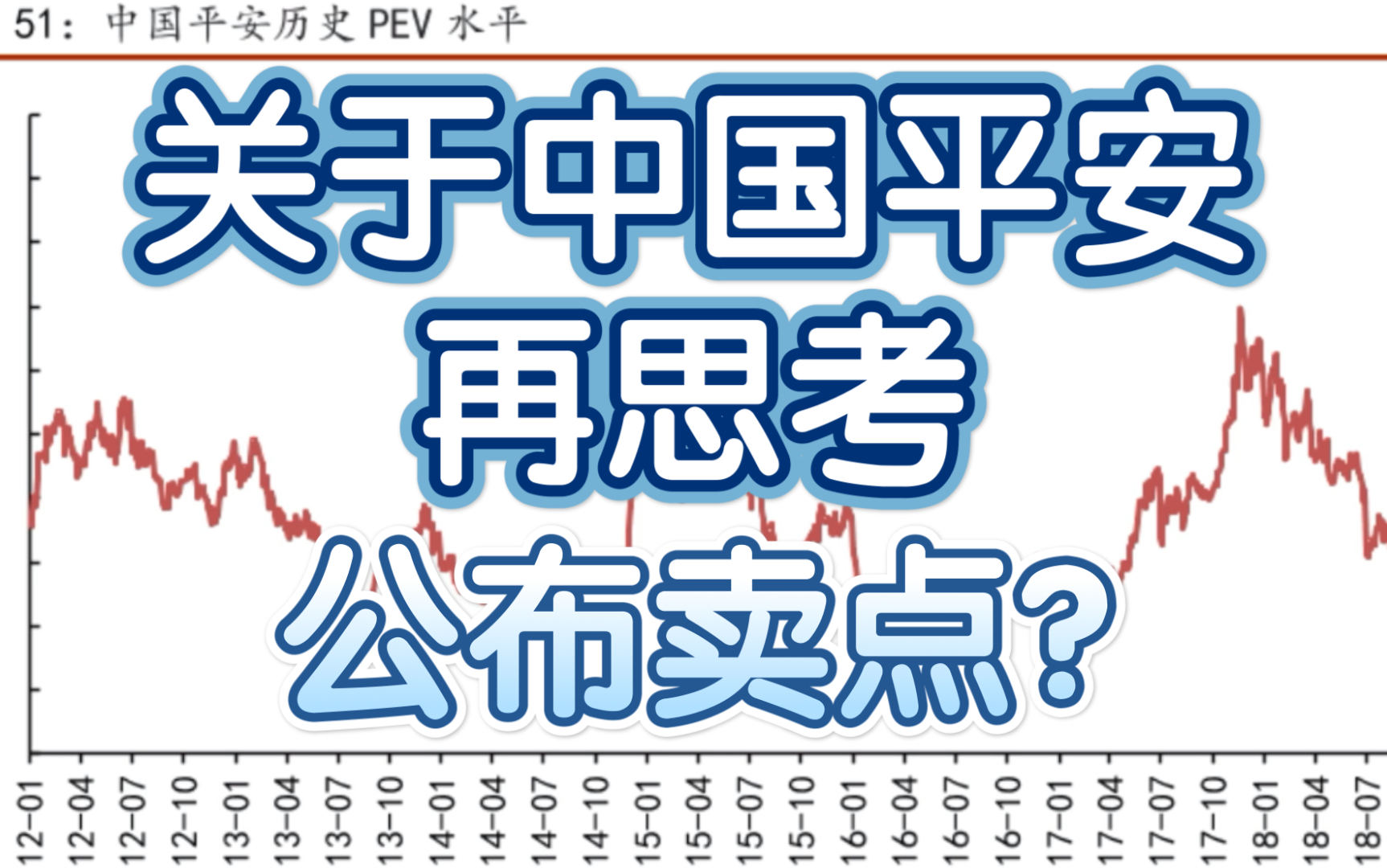 [箱子]关于中国平安的再思考 平安卖点说明哔哩哔哩bilibili