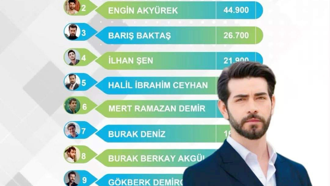 土耳其男明星排名图片
