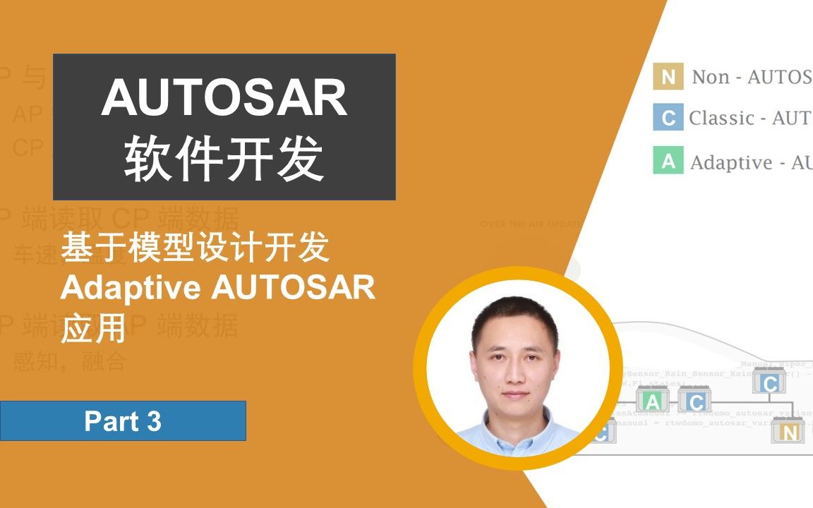 【AUTOSAR软件开发】P3:基于模型设计开发Adaptive AUTOSAR应用哔哩哔哩bilibili