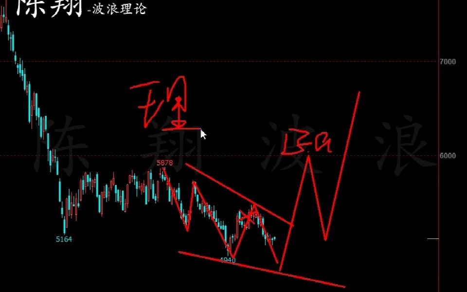 波浪理论:形与理,色与空陈翔哔哩哔哩bilibili