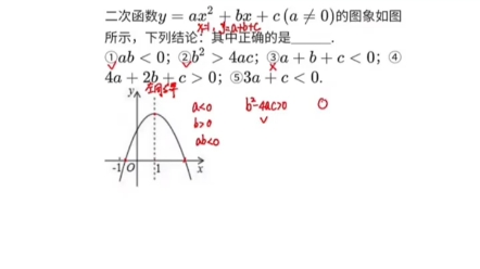 中考数学二次函数必考点必会知识点哔哩哔哩bilibili