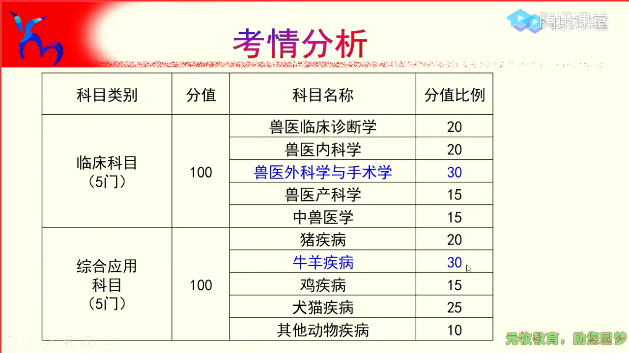 [图]22兽医微生物学与免疫学第一讲（1）