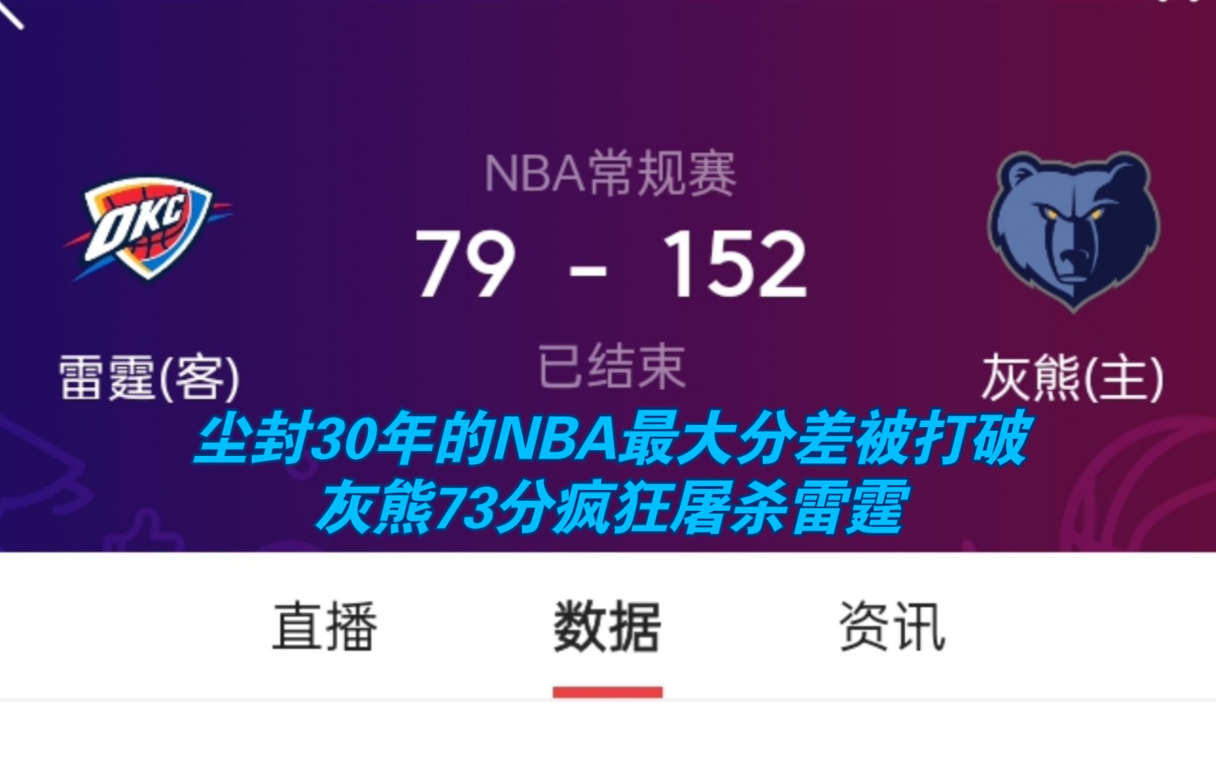 【NBA】尘封30年的最大分差被破!灰熊73分狂屠雷霆!哔哩哔哩bilibili